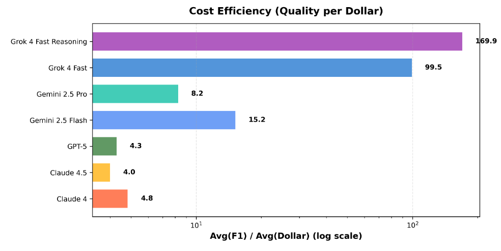 Cost Efficiency Comparison