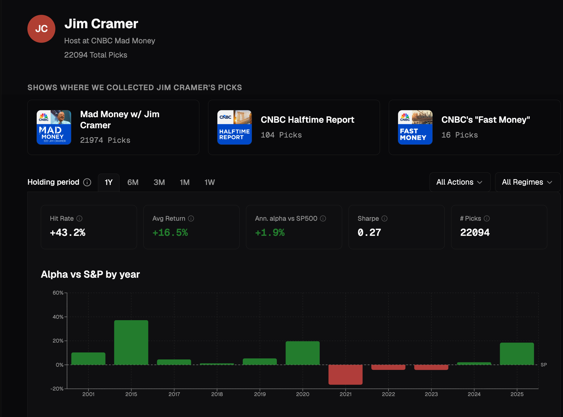 Multi-show pick sources on Jim Cramer’s profile (Mad Money, Halftime, Fast Money)